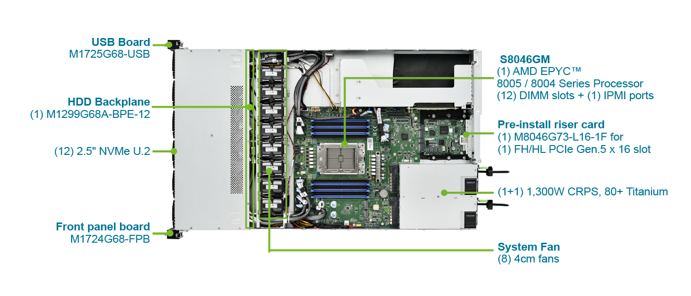 GC73A-B8046 Top View